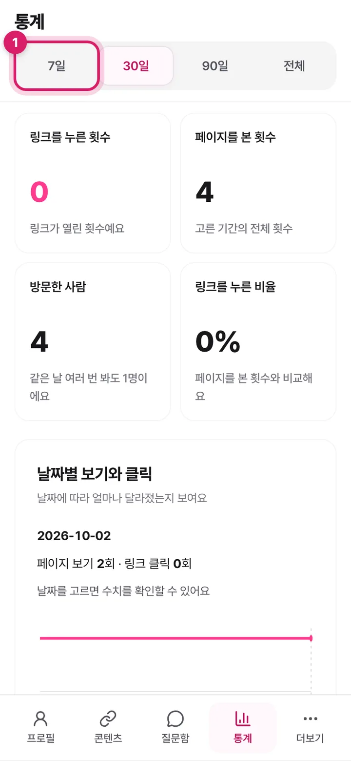 모바일 통계 화면. 기간 선택 버튼이 표시돼 있어요.