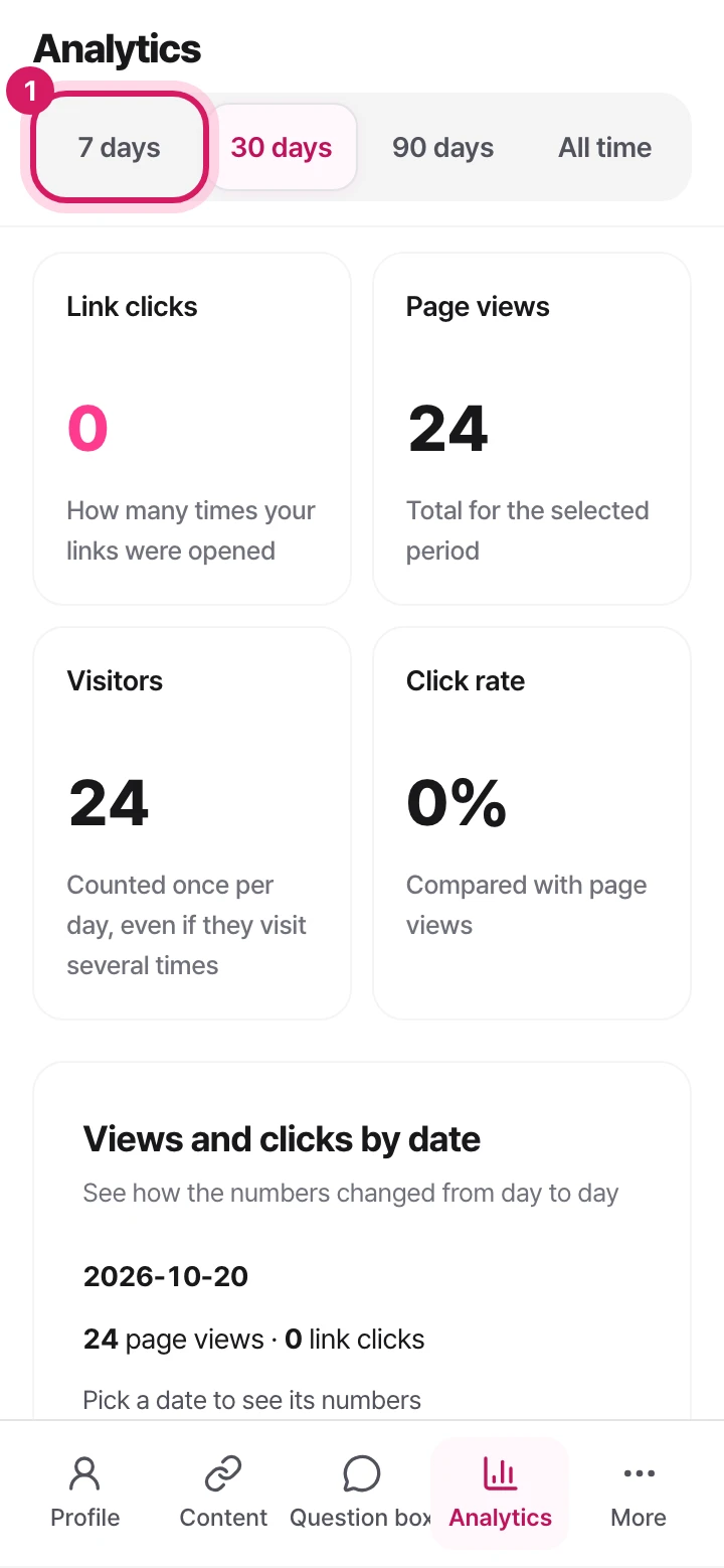 Mobile: The analytics screen, showing the period selector.