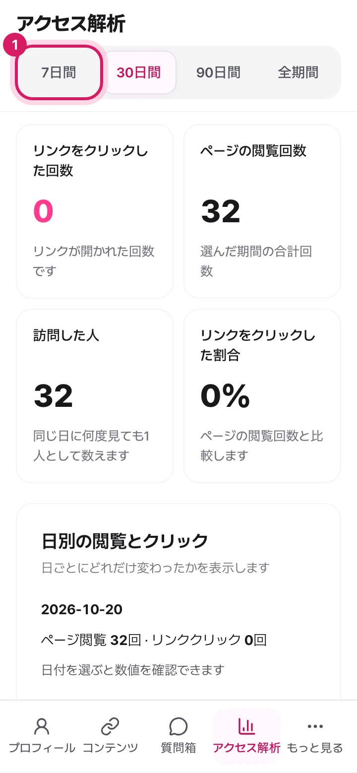 モバイル: アクセス解析画面。期間を選ぶボタンが表示されています。