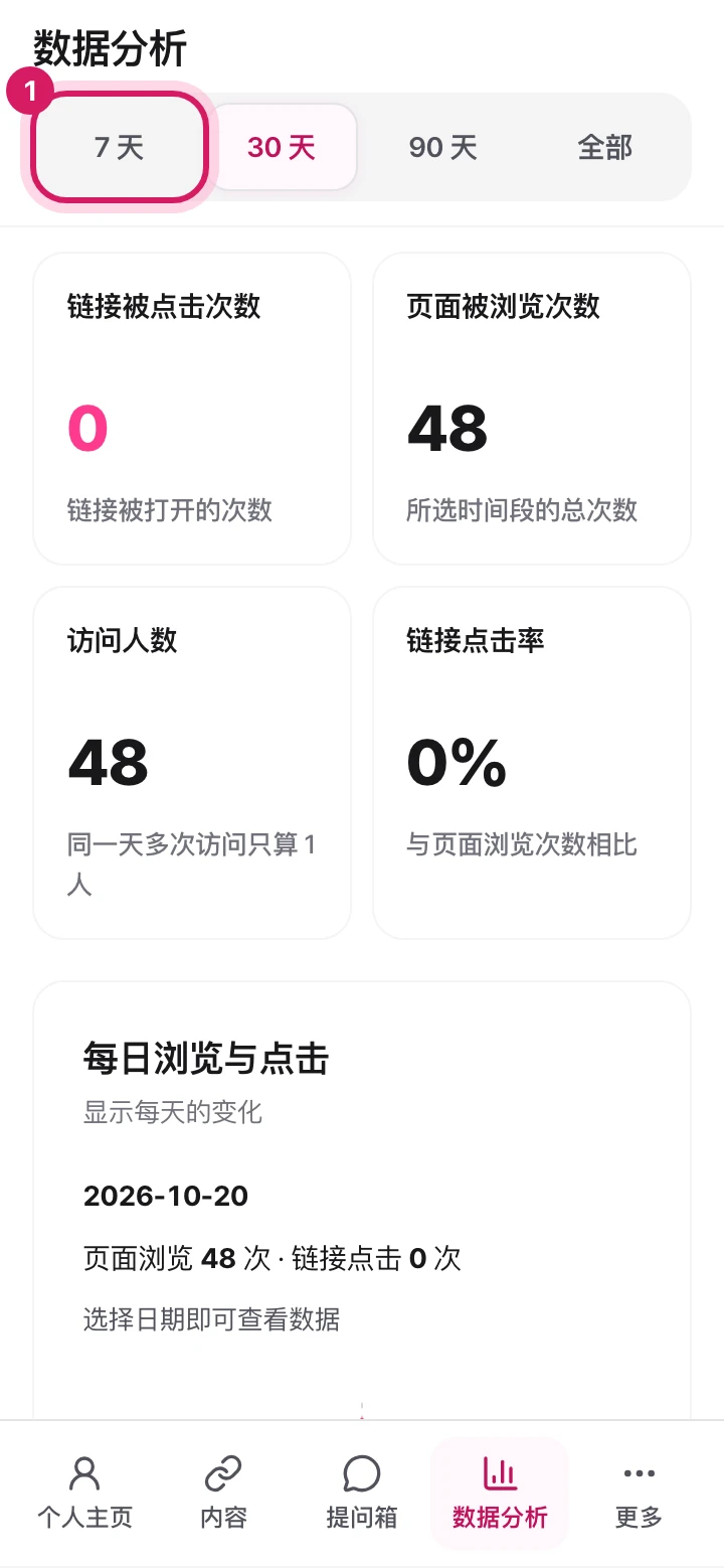 手机:数据分析界面。显示着时间范围选择按钮。