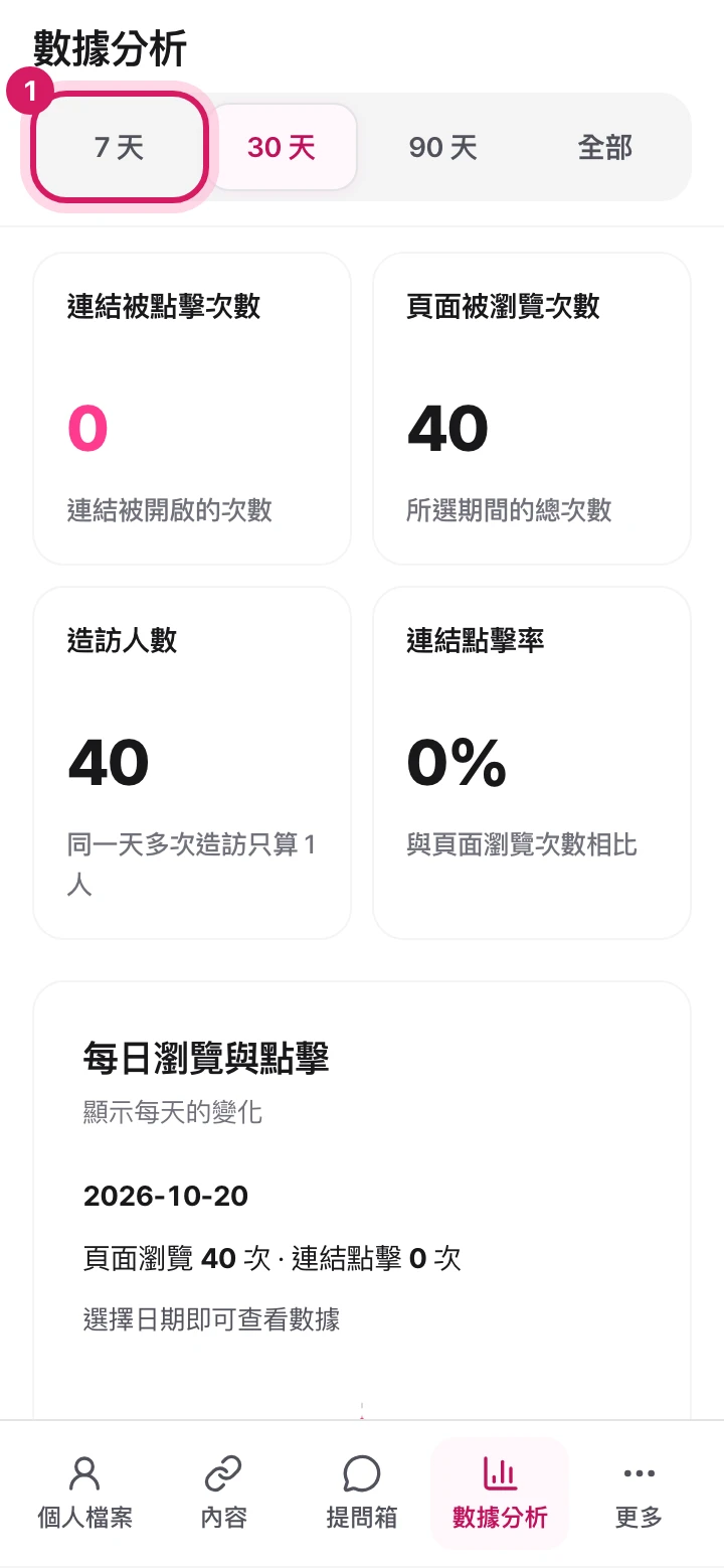 手機:數據分析畫面。顯示了選擇期間的按鈕。